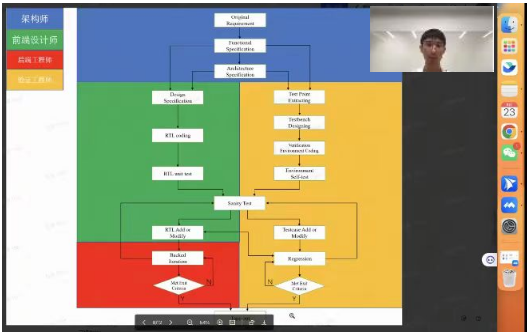 德信体育官网邀请员工张骞开展专业应用前景讲座